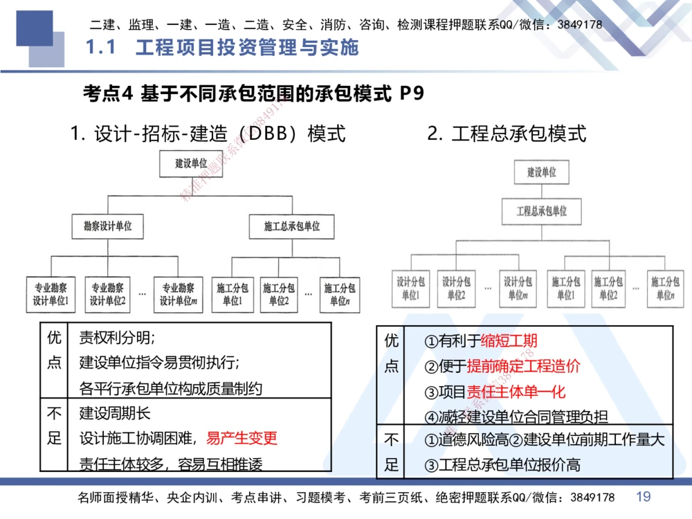 01.2026王晓丹-恒考点精析（赢跑课）-管理1_2026年一级建造师_2026年一建管理_2026年一建管理SVIP_2026一建管理SVIP_02-基础精讲✿高端面授✿深度强化_讲义