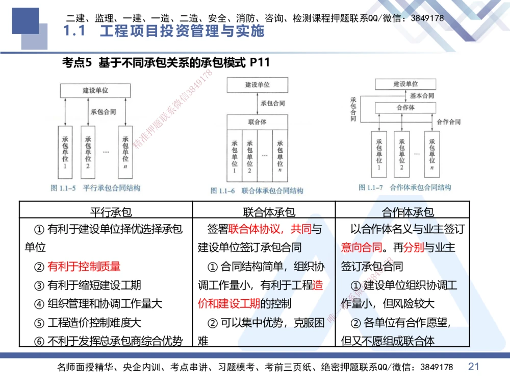 01.2026王晓丹-恒考点精析（赢跑课）-管理1_2026年一级建造师_2026年一建管理_2026年一建管理SVIP_2026一建管理SVIP_02-基础精讲✿高端面授✿深度强化_讲义