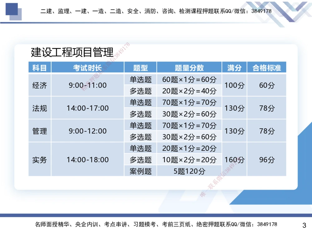01.2026王晓丹-恒考点精析（赢跑课）-管理1_2026年一级建造师_2026年一建管理_2026年一建管理SVIP_2026一建管理SVIP_02-基础精讲✿高端面授✿深度强化_讲义