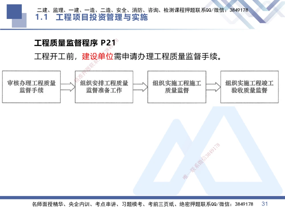 01.2026王晓丹-恒考点精析（赢跑课）-管理1_2026年一级建造师_2026年一建管理_2026年一建管理SVIP_2026一建管理SVIP_02-基础精讲✿高端面授✿深度强化_讲义