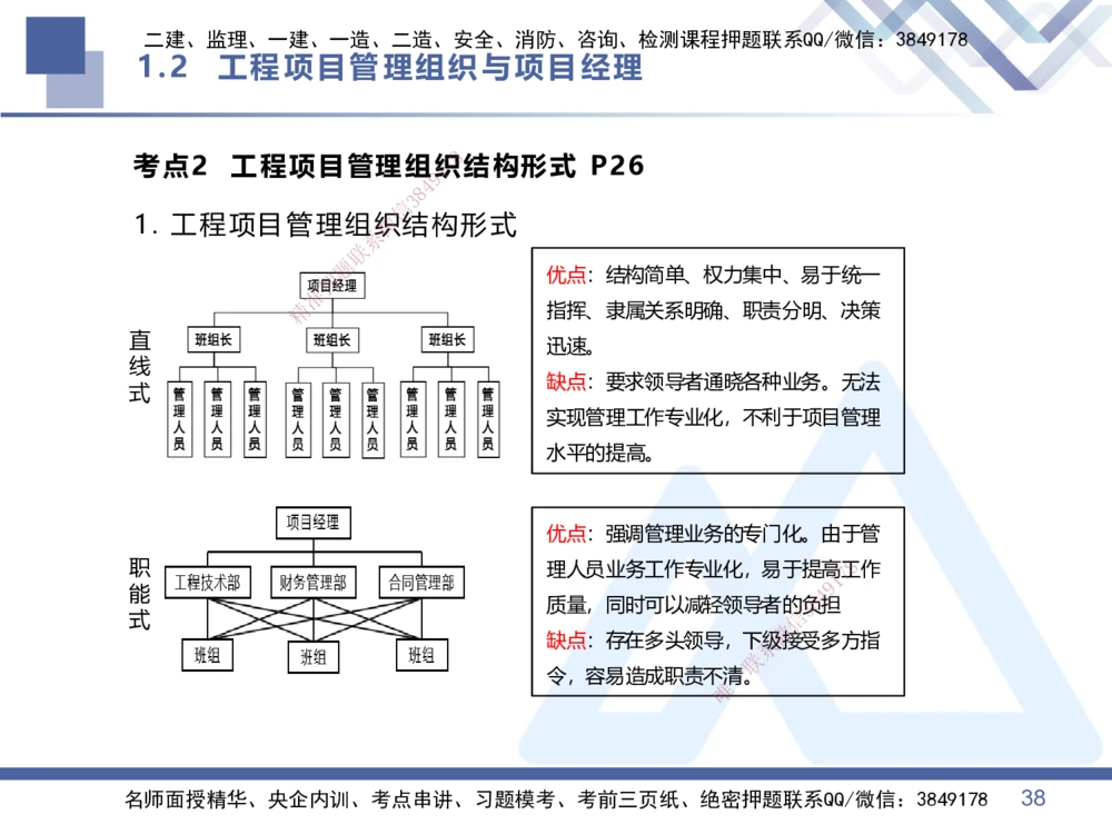 01.2026王晓丹-恒考点精析（赢跑课）-管理1_2026年一级建造师_2026年一建管理_2026年一建管理SVIP_2026一建管理SVIP_02-基础精讲✿高端面授✿深度强化_讲义