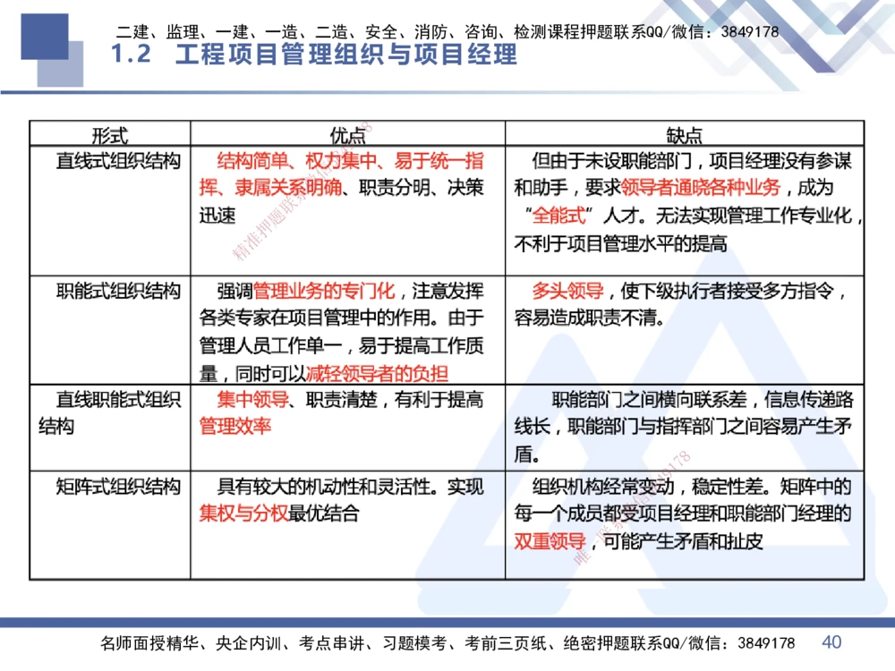 01.2026王晓丹-恒考点精析（赢跑课）-管理1_2026年一级建造师_2026年一建管理_2026年一建管理SVIP_2026一建管理SVIP_02-基础精讲✿高端面授✿深度强化_讲义