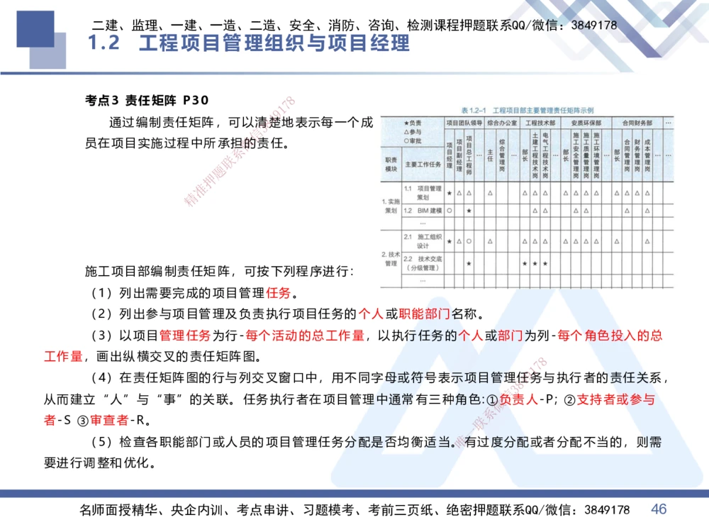 01.2026王晓丹-恒考点精析（赢跑课）-管理1_2026年一级建造师_2026年一建管理_2026年一建管理SVIP_2026一建管理SVIP_02-基础精讲✿高端面授✿深度强化_讲义