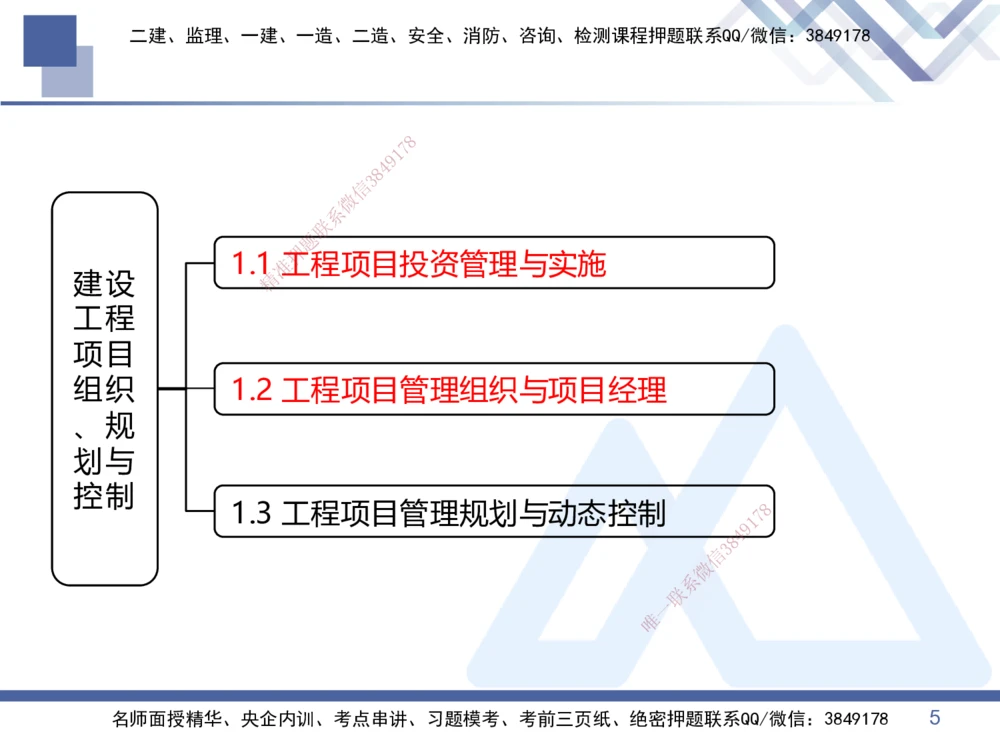 01.2026王晓丹-恒考点精析（赢跑课）-管理1_2026年一级建造师_2026年一建管理_2026年一建管理SVIP_2026一建管理SVIP_02-基础精讲✿高端面授✿深度强化_讲义