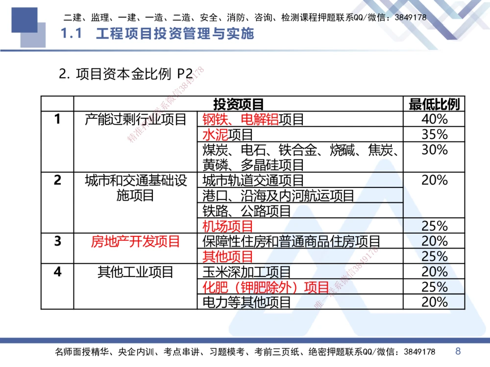 01.2026王晓丹-恒考点精析（赢跑课）-管理1_2026年一级建造师_2026年一建管理_2026年一建管理SVIP_2026一建管理SVIP_02-基础精讲✿高端面授✿深度强化_讲义