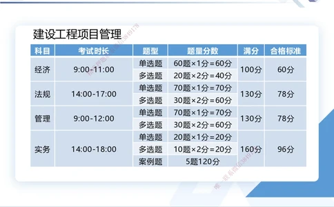01.2026王晓丹-恒考点精析（赢跑课）-管理1_2026年一级建造师_2026年一建管理_2026年一建管理SVIP_2026一建管理SVIP_02-基础精讲✿高端面授✿深度强化_讲义