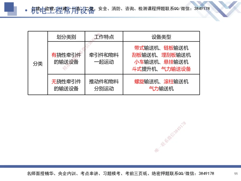 01.2025石莉-核心考点速记-机电实务1_2026年一级建造师_2026年一建机电_2025年一建机电SVIP_02-基础精讲✿高端面授✿深度强化_38-机电《核心考点速记》石莉HX_讲义
