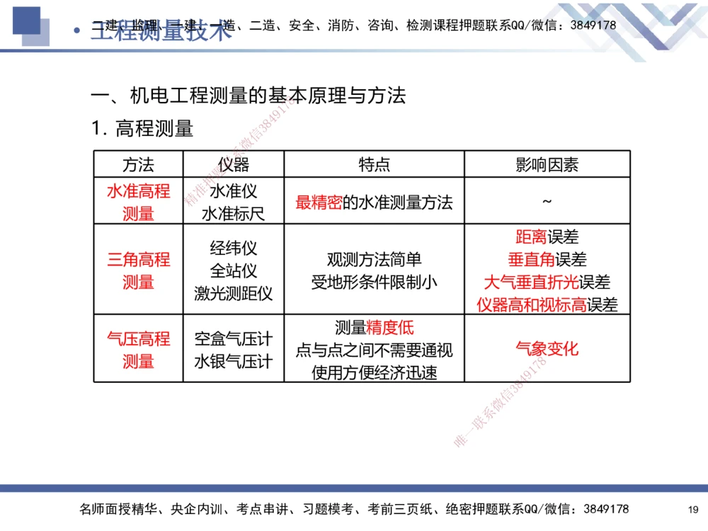 01.2025石莉-核心考点速记-机电实务1_2026年一级建造师_2026年一建机电_2025年一建机电SVIP_02-基础精讲✿高端面授✿深度强化_38-机电《核心考点速记》石莉HX_讲义