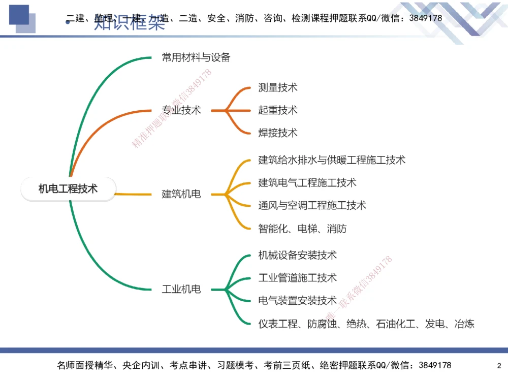 01.2025石莉-核心考点速记-机电实务1_2026年一级建造师_2026年一建机电_2025年一建机电SVIP_02-基础精讲✿高端面授✿深度强化_38-机电《核心考点速记》石莉HX_讲义