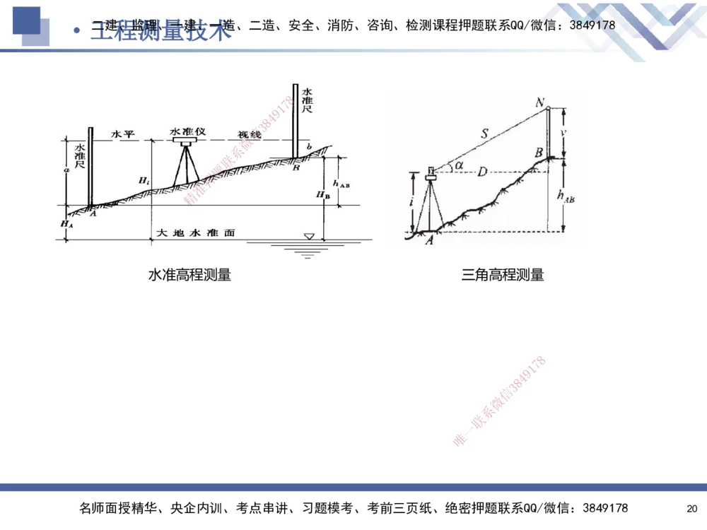 01.2025石莉-核心考点速记-机电实务1_2026年一级建造师_2026年一建机电_2025年一建机电SVIP_02-基础精讲✿高端面授✿深度强化_38-机电《核心考点速记》石莉HX_讲义