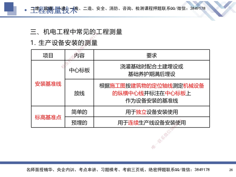 01.2025石莉-核心考点速记-机电实务1_2026年一级建造师_2026年一建机电_2025年一建机电SVIP_02-基础精讲✿高端面授✿深度强化_38-机电《核心考点速记》石莉HX_讲义