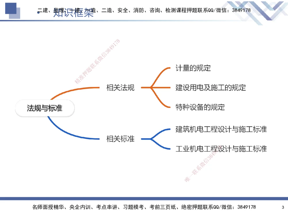 01.2025石莉-核心考点速记-机电实务1_2026年一级建造师_2026年一建机电_2025年一建机电SVIP_02-基础精讲✿高端面授✿深度强化_38-机电《核心考点速记》石莉HX_讲义