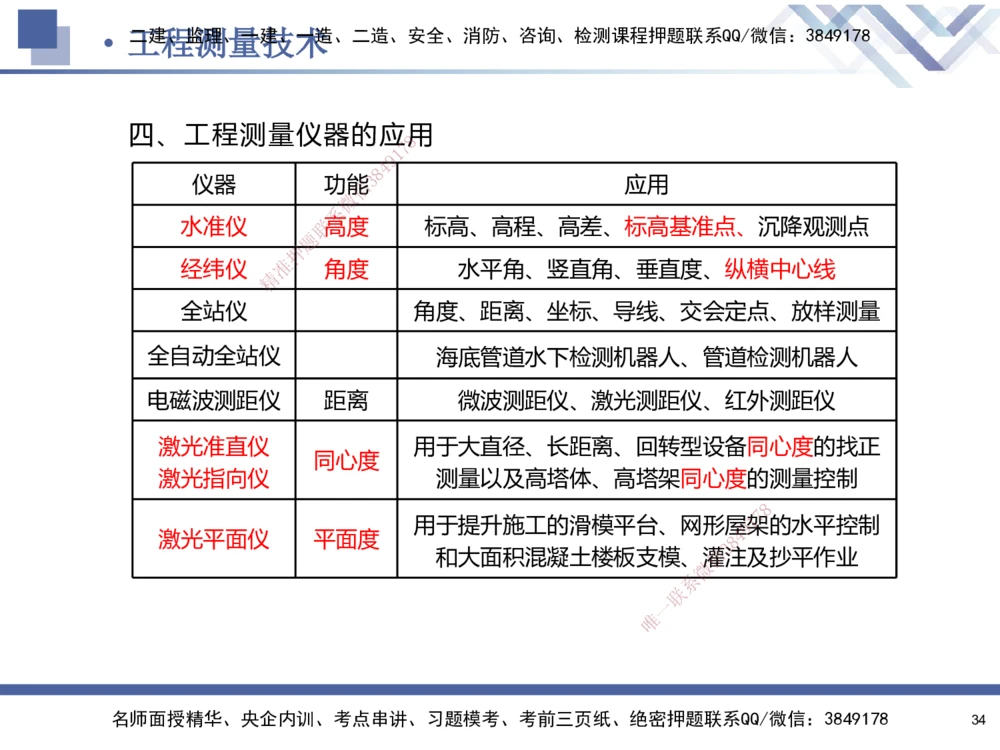 01.2025石莉-核心考点速记-机电实务1_2026年一级建造师_2026年一建机电_2025年一建机电SVIP_02-基础精讲✿高端面授✿深度强化_38-机电《核心考点速记》石莉HX_讲义