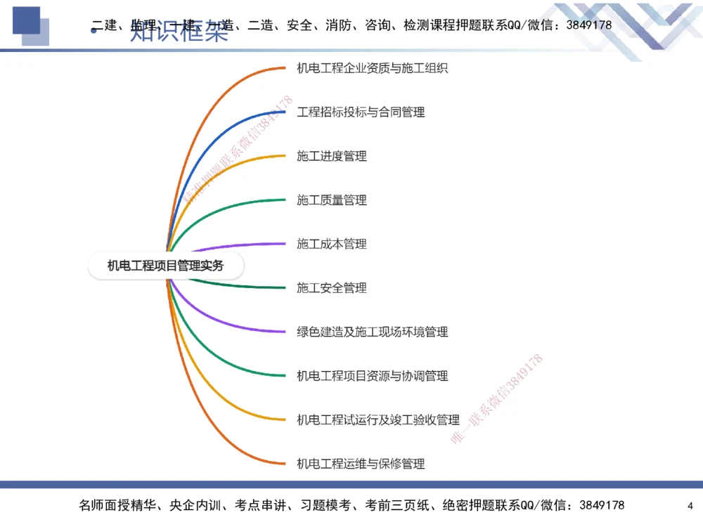 01.2025石莉-核心考点速记-机电实务1_2026年一级建造师_2026年一建机电_2025年一建机电SVIP_02-基础精讲✿高端面授✿深度强化_38-机电《核心考点速记》石莉HX_讲义