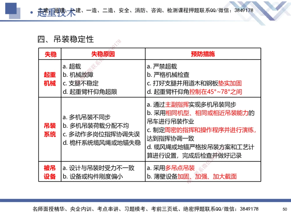 01.2025石莉-核心考点速记-机电实务1_2026年一级建造师_2026年一建机电_2025年一建机电SVIP_02-基础精讲✿高端面授✿深度强化_38-机电《核心考点速记》石莉HX_讲义