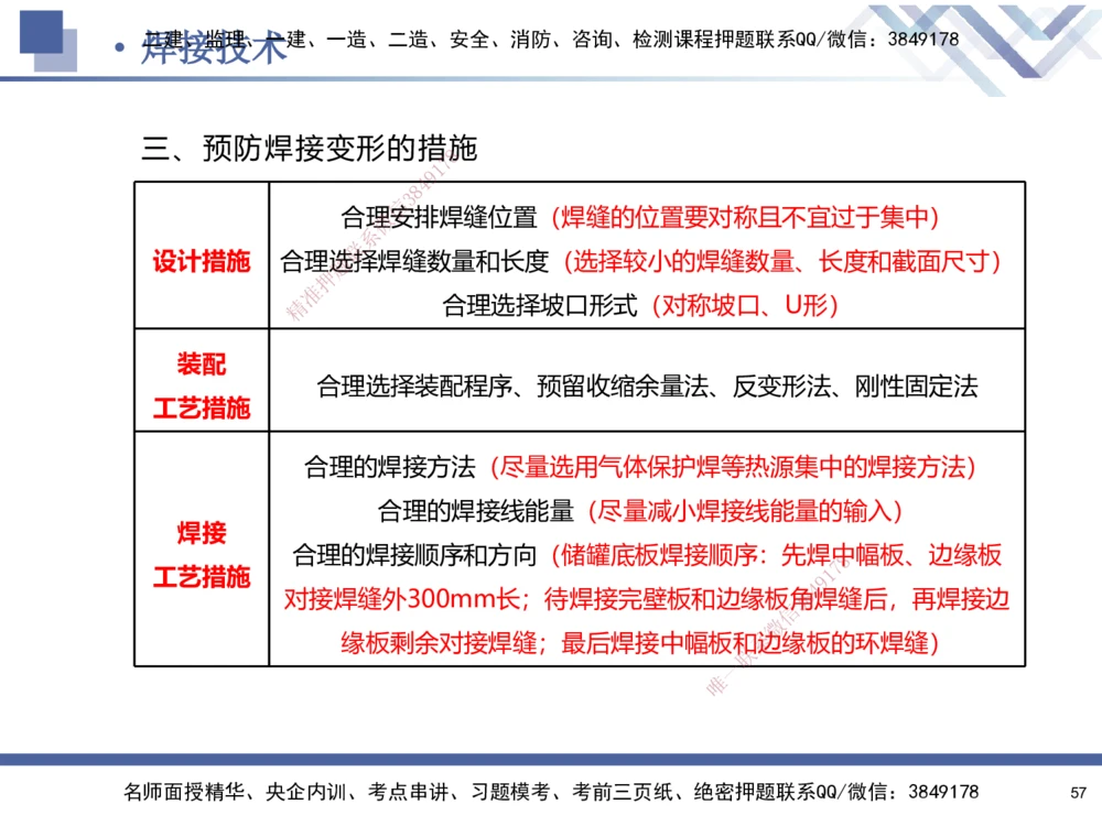 01.2025石莉-核心考点速记-机电实务1_2026年一级建造师_2026年一建机电_2025年一建机电SVIP_02-基础精讲✿高端面授✿深度强化_38-机电《核心考点速记》石莉HX_讲义