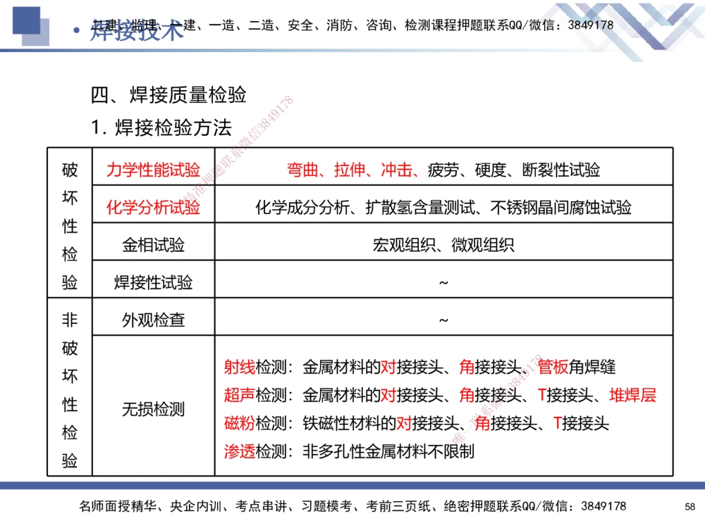 01.2025石莉-核心考点速记-机电实务1_2026年一级建造师_2026年一建机电_2025年一建机电SVIP_02-基础精讲✿高端面授✿深度强化_38-机电《核心考点速记》石莉HX_讲义