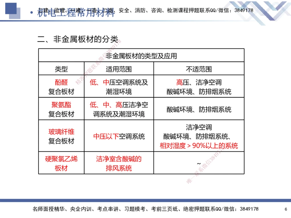 01.2025石莉-核心考点速记-机电实务1_2026年一级建造师_2026年一建机电_2025年一建机电SVIP_02-基础精讲✿高端面授✿深度强化_38-机电《核心考点速记》石莉HX_讲义