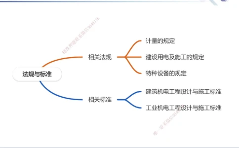 01.2025石莉-核心考点速记-机电实务1_2026年一级建造师_2026年一建机电_2025年一建机电SVIP_02-基础精讲✿高端面授✿深度强化_38-机电《核心考点速记》石莉HX_讲义