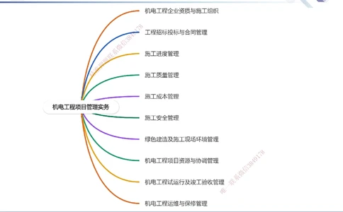 01.2025石莉-核心考点速记-机电实务1_2026年一级建造师_2026年一建机电_2025年一建机电SVIP_02-基础精讲✿高端面授✿深度强化_38-机电《核心考点速记》石莉HX_讲义