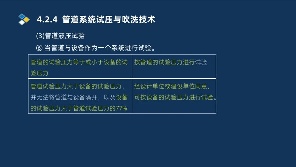 007-2025一建机电精讲工业管道施工技术_2026年一级建造师_2026年一建机电_2025年一建机电SVIP_02-基础精讲✿高端面授✿深度强化_19-机电《教材精讲班》刘忠海SMR_讲义