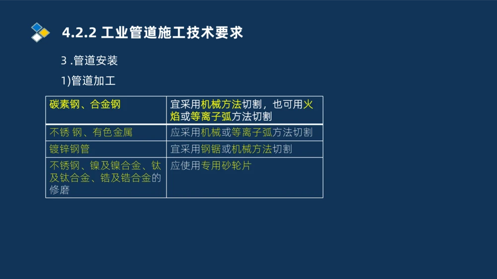 007-2025一建机电精讲工业管道施工技术_2026年一级建造师_2026年一建机电_2025年一建机电SVIP_02-基础精讲✿高端面授✿深度强化_19-机电《教材精讲班》刘忠海SMR_讲义