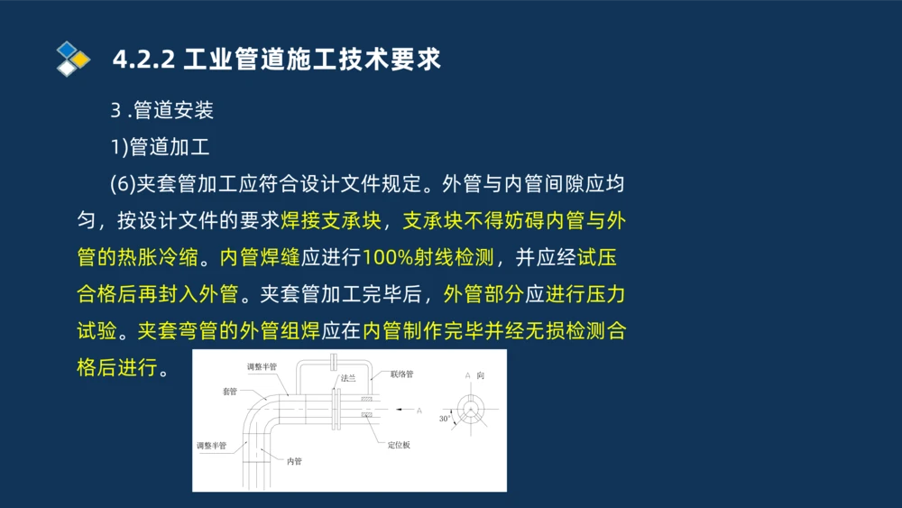 007-2025一建机电精讲工业管道施工技术_2026年一级建造师_2026年一建机电_2025年一建机电SVIP_02-基础精讲✿高端面授✿深度强化_19-机电《教材精讲班》刘忠海SMR_讲义