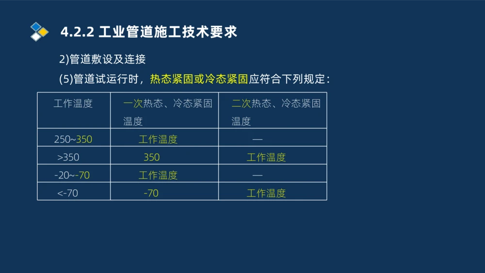 007-2025一建机电精讲工业管道施工技术_2026年一级建造师_2026年一建机电_2025年一建机电SVIP_02-基础精讲✿高端面授✿深度强化_19-机电《教材精讲班》刘忠海SMR_讲义