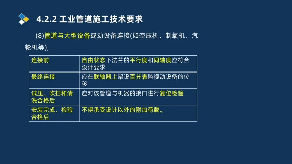 007-2025一建机电精讲工业管道施工技术_2026年一级建造师_2026年一建机电_2025年一建机电SVIP_02-基础精讲✿高端面授✿深度强化_19-机电《教材精讲班》刘忠海SMR_讲义