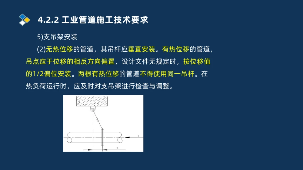007-2025一建机电精讲工业管道施工技术_2026年一级建造师_2026年一建机电_2025年一建机电SVIP_02-基础精讲✿高端面授✿深度强化_19-机电《教材精讲班》刘忠海SMR_讲义