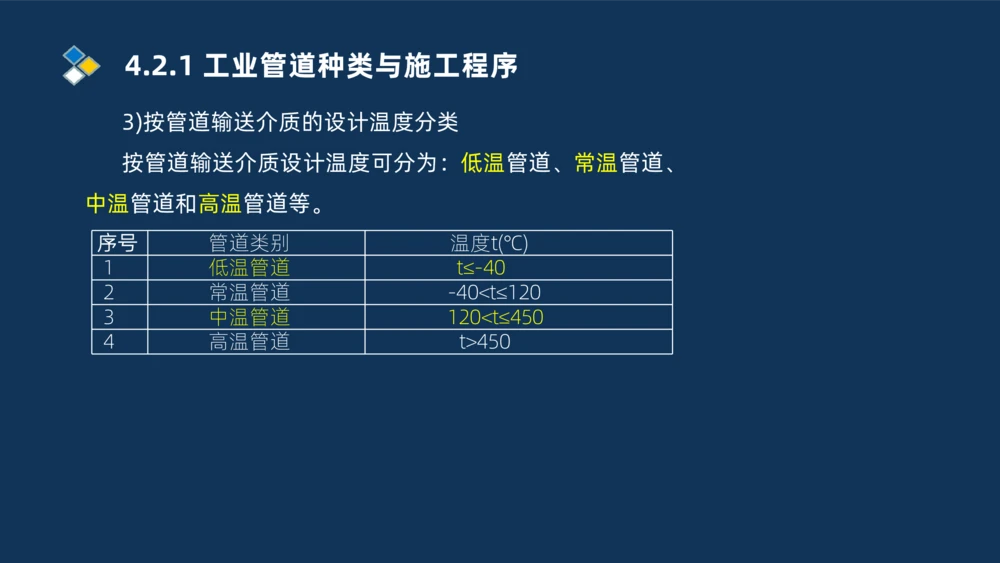 007-2025一建机电精讲工业管道施工技术_2026年一级建造师_2026年一建机电_2025年一建机电SVIP_02-基础精讲✿高端面授✿深度强化_19-机电《教材精讲班》刘忠海SMR_讲义