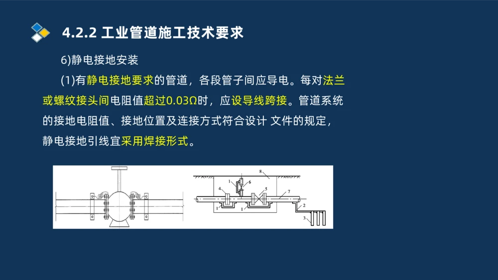 007-2025一建机电精讲工业管道施工技术_2026年一级建造师_2026年一建机电_2025年一建机电SVIP_02-基础精讲✿高端面授✿深度强化_19-机电《教材精讲班》刘忠海SMR_讲义