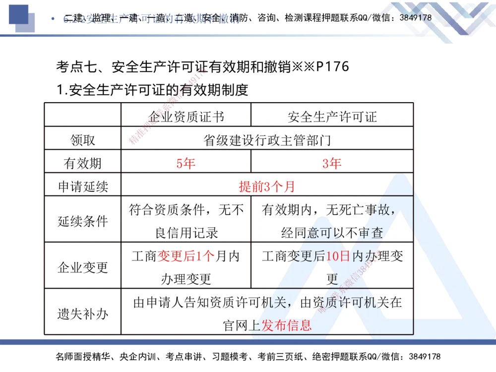 03.2025刘颖-核心考点精析-法规3_2026年一建法规_2025年一建法规SVIP_02-基础精讲✿高端面授✿深度强化_07-法规《核心考点精析》刘颖HX_讲义
