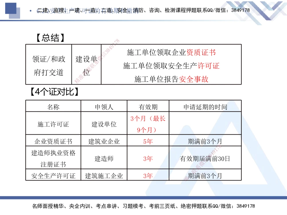 03.2025刘颖-核心考点精析-法规3_2026年一建法规_2025年一建法规SVIP_02-基础精讲✿高端面授✿深度强化_07-法规《核心考点精析》刘颖HX_讲义