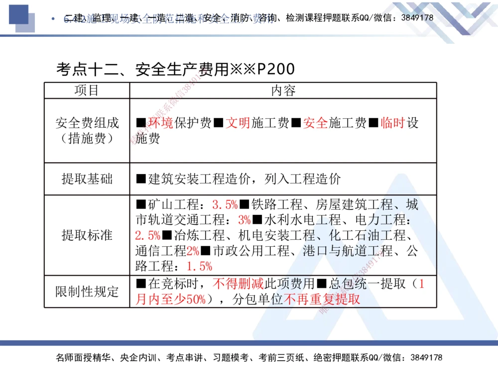 03.2025刘颖-核心考点精析-法规3_2026年一建法规_2025年一建法规SVIP_02-基础精讲✿高端面授✿深度强化_07-法规《核心考点精析》刘颖HX_讲义