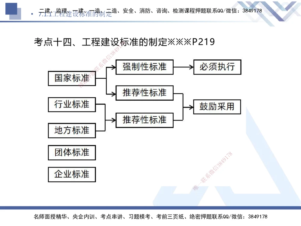 03.2025刘颖-核心考点精析-法规3_2026年一建法规_2025年一建法规SVIP_02-基础精讲✿高端面授✿深度强化_07-法规《核心考点精析》刘颖HX_讲义