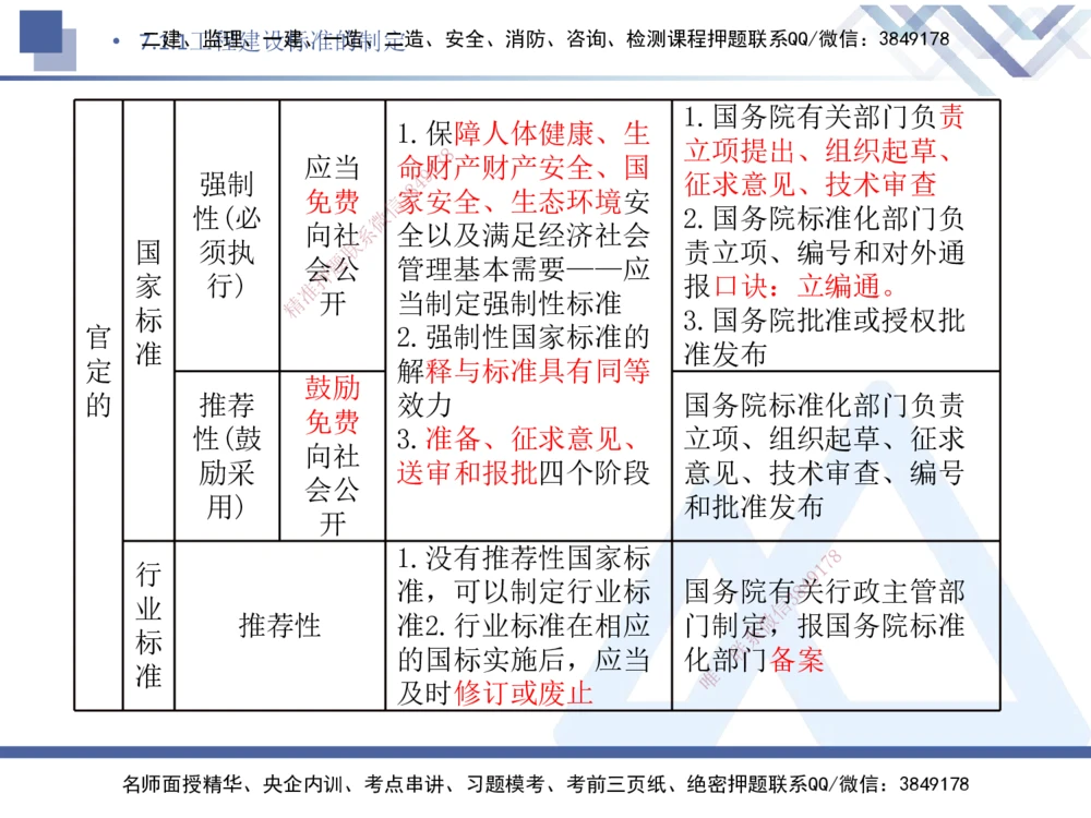 03.2025刘颖-核心考点精析-法规3_2026年一建法规_2025年一建法规SVIP_02-基础精讲✿高端面授✿深度强化_07-法规《核心考点精析》刘颖HX_讲义