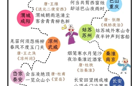 绝美诗词｜你因哪一句，爱上一座城_中小学精品资料(高清可打印)_古诗词大全集281份高清资料整理版