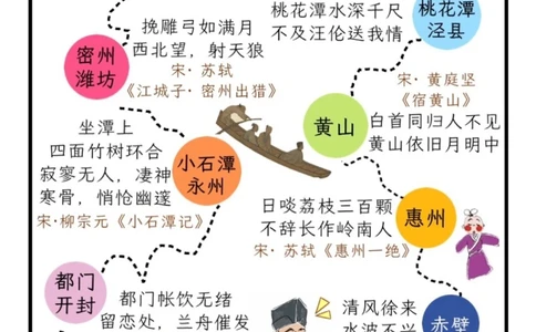 绝美诗词｜你因哪一句，爱上一座城_中小学精品资料(高清可打印)_古诗词大全集281份高清资料整理版