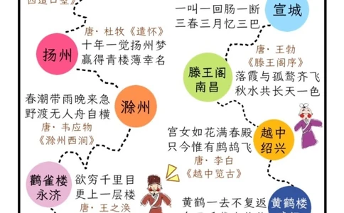 绝美诗词｜你因哪一句，爱上一座城_中小学精品资料(高清可打印)_古诗词大全集281份高清资料整理版