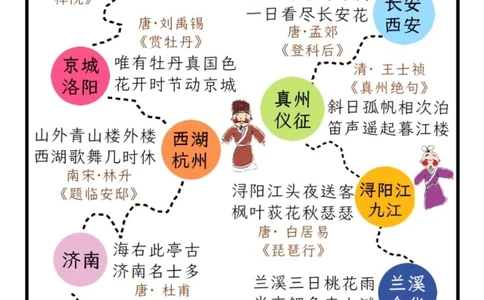 绝美诗词｜你因哪一句，爱上一座城_中小学精品资料(高清可打印)_古诗词大全集281份高清资料整理版