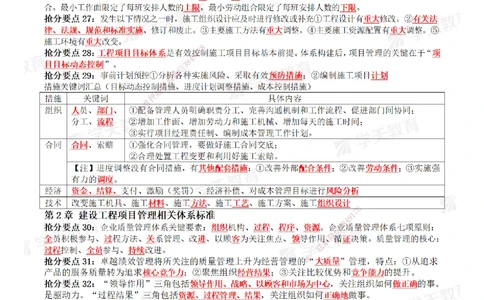 01.2025一建《管理》考前10页纸（完整版）_2026年一级建造师_2026年一建管理_2025年一建管理SVIP_05-考前密训✿央企特训✿机构普押_27-管理《考前十页纸》XT