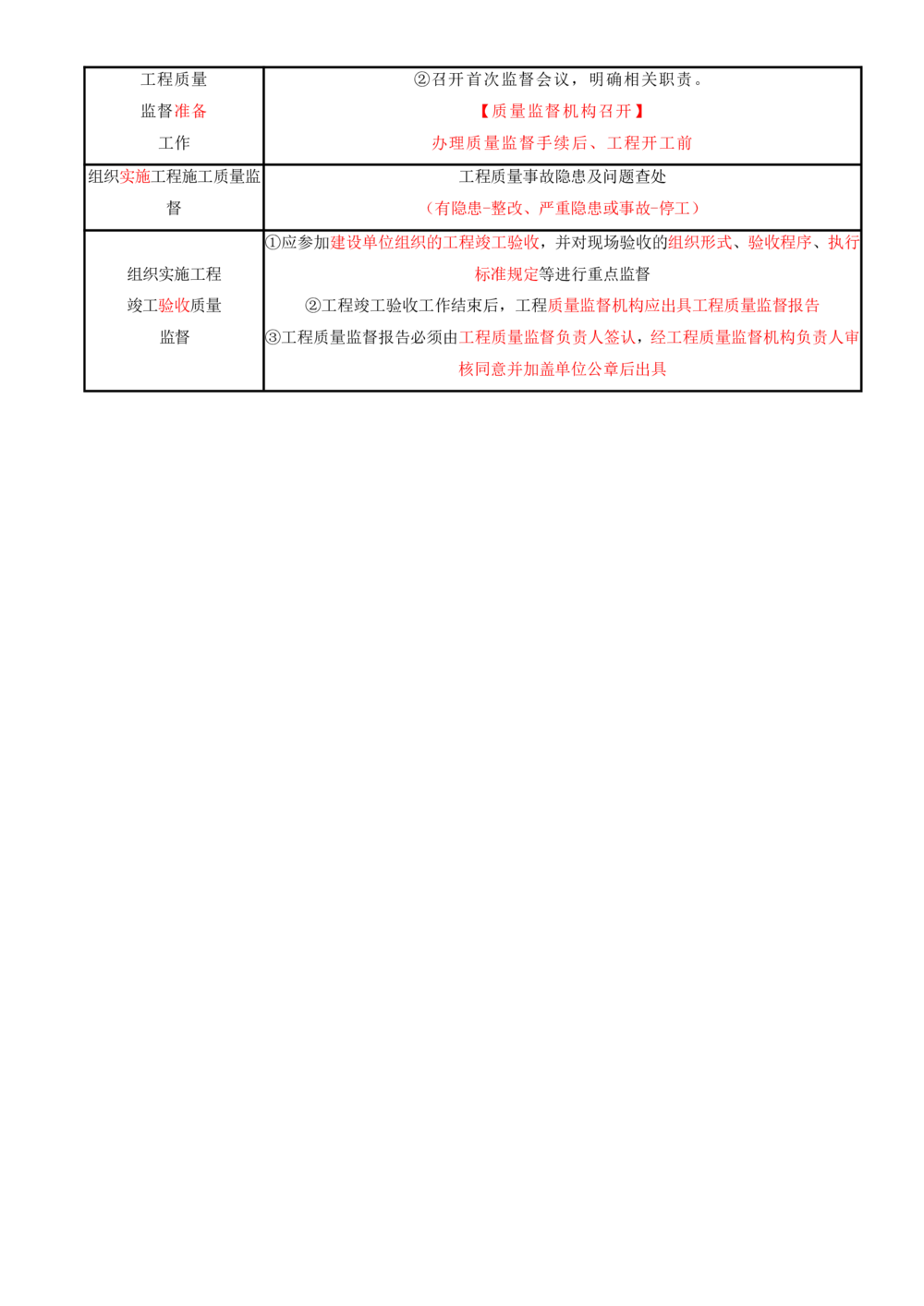 03.03-第1章-建设工程项目组织、规划与控制（三）_2026年一级建造师_2026年一建管理_2025年一建管理SVIP_04-冲刺串讲✿考点强化✿小灶集训_18-管理《冲刺上岸班》王少杰SA