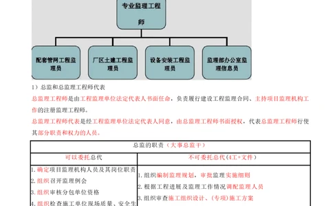03.03-第1章-建设工程项目组织、规划与控制（三）_2026年一级建造师_2026年一建管理_2025年一建管理SVIP_04-冲刺串讲✿考点强化✿小灶集训_18-管理《冲刺上岸班》王少杰SA