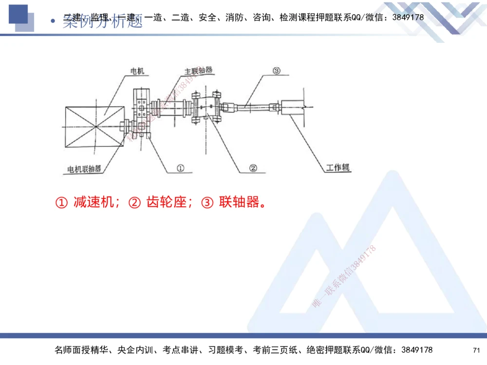 01.2025石莉-考前通关测评-机电实务1_2026年一级建造师_2026年一建机电_2025年一建机电SVIP_04-冲刺串讲✿考点强化✿小灶集训_65-机电《考前通关测评》石莉HX_讲义