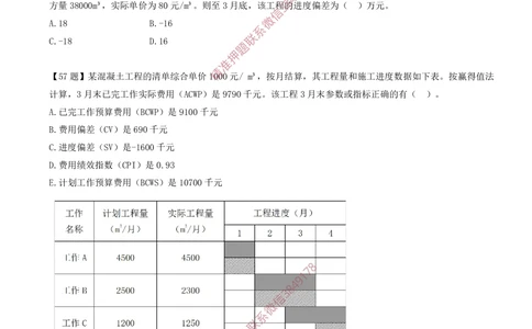 09.09-计算题-11-施工成本控制方法（挣值法）_2026年一级建造师_2026年一建管理_2025年一建管理SVIP_03-习题精析✿实战特训✿模考通关_38-管理《高频考题400题》关宇SMR
