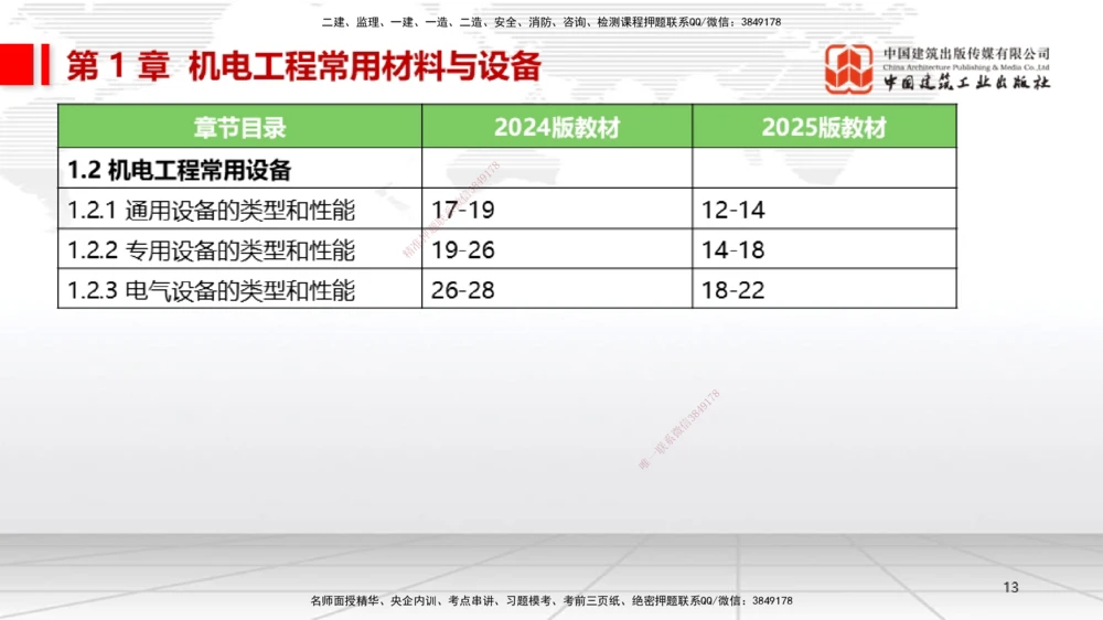 01.14一建《机电》新教材变动解析课（第2轮）_2026年一级建造师_2026年一建机电_2025年一建机电SVIP_02-基础精讲✿高端面授✿深度强化_02-机电《前期全套课》名师JGS_讲义