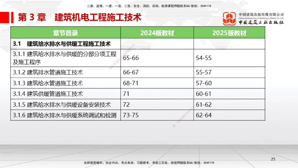 01.14一建《机电》新教材变动解析课（第2轮）_2026年一级建造师_2026年一建机电_2025年一建机电SVIP_02-基础精讲✿高端面授✿深度强化_02-机电《前期全套课》名师JGS_讲义