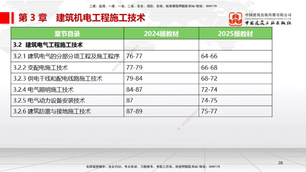 01.14一建《机电》新教材变动解析课（第2轮）_2026年一级建造师_2026年一建机电_2025年一建机电SVIP_02-基础精讲✿高端面授✿深度强化_02-机电《前期全套课》名师JGS_讲义