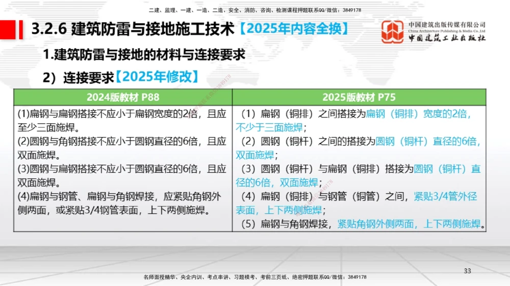 01.14一建《机电》新教材变动解析课（第2轮）_2026年一级建造师_2026年一建机电_2025年一建机电SVIP_02-基础精讲✿高端面授✿深度强化_02-机电《前期全套课》名师JGS_讲义